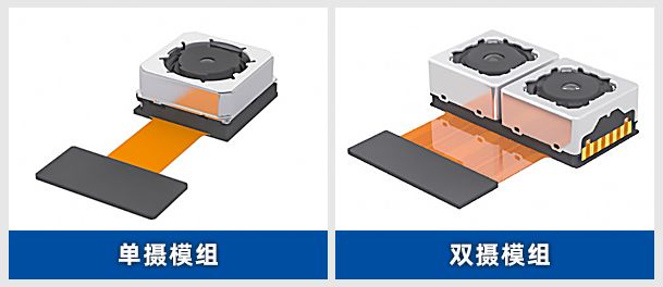 圆刀模切机之手机摄像头模组支架保护膜的变革之路